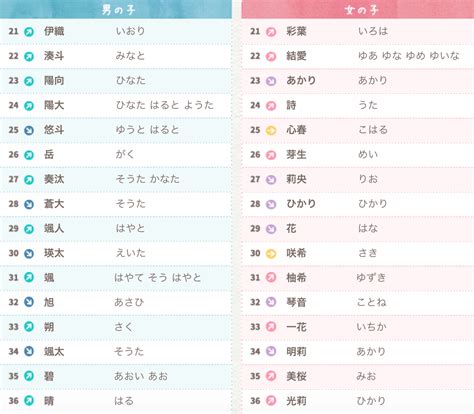 日文名字意思|【2024年最新】常見日文名介紹！受歡迎的男生和女。